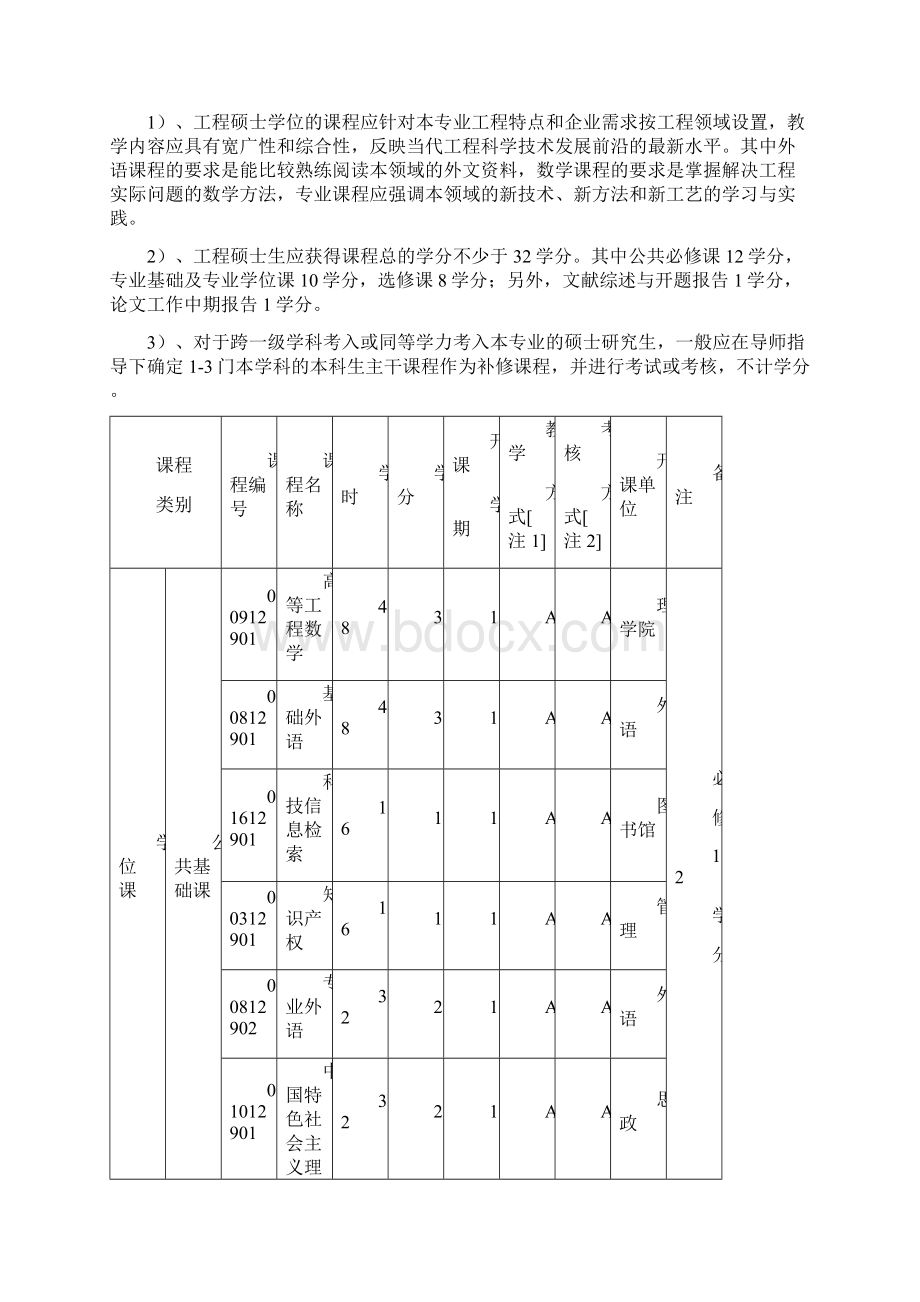 在职工程硕士培养方案讲诉文档格式.docx_第3页