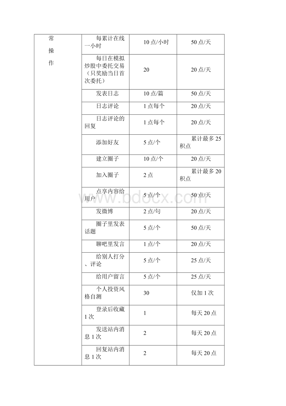 卓顶精文最新用户激励体系等级 积分doc.docx_第3页