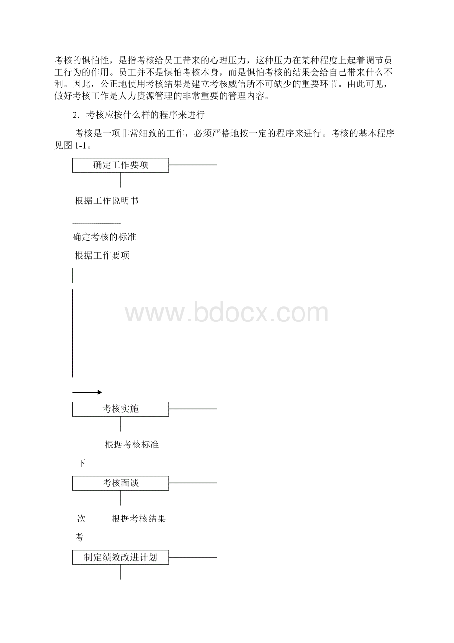 绩效薪酬教材1.docx_第2页