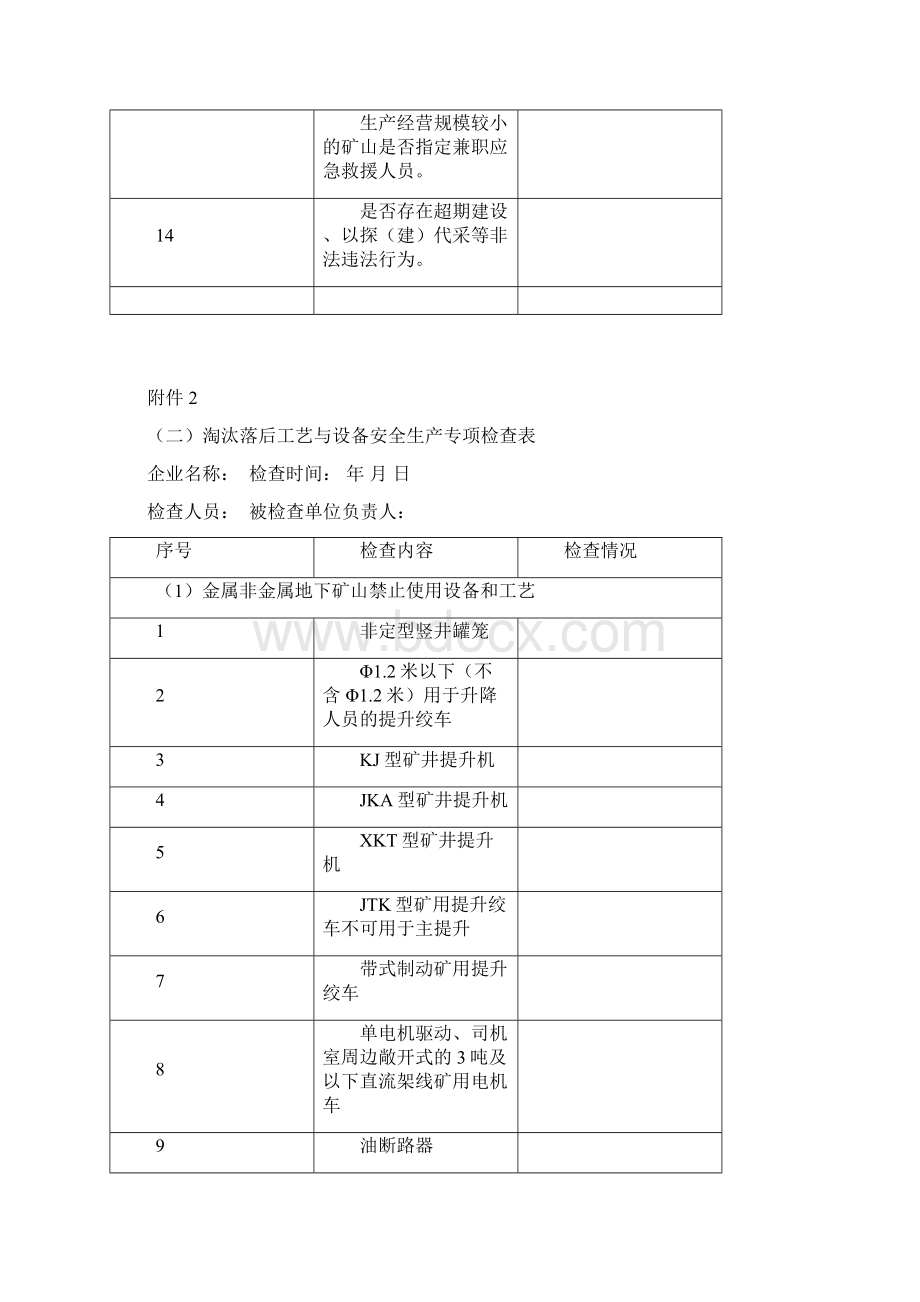 非煤矿山安全生产各类专项检查表.docx_第3页