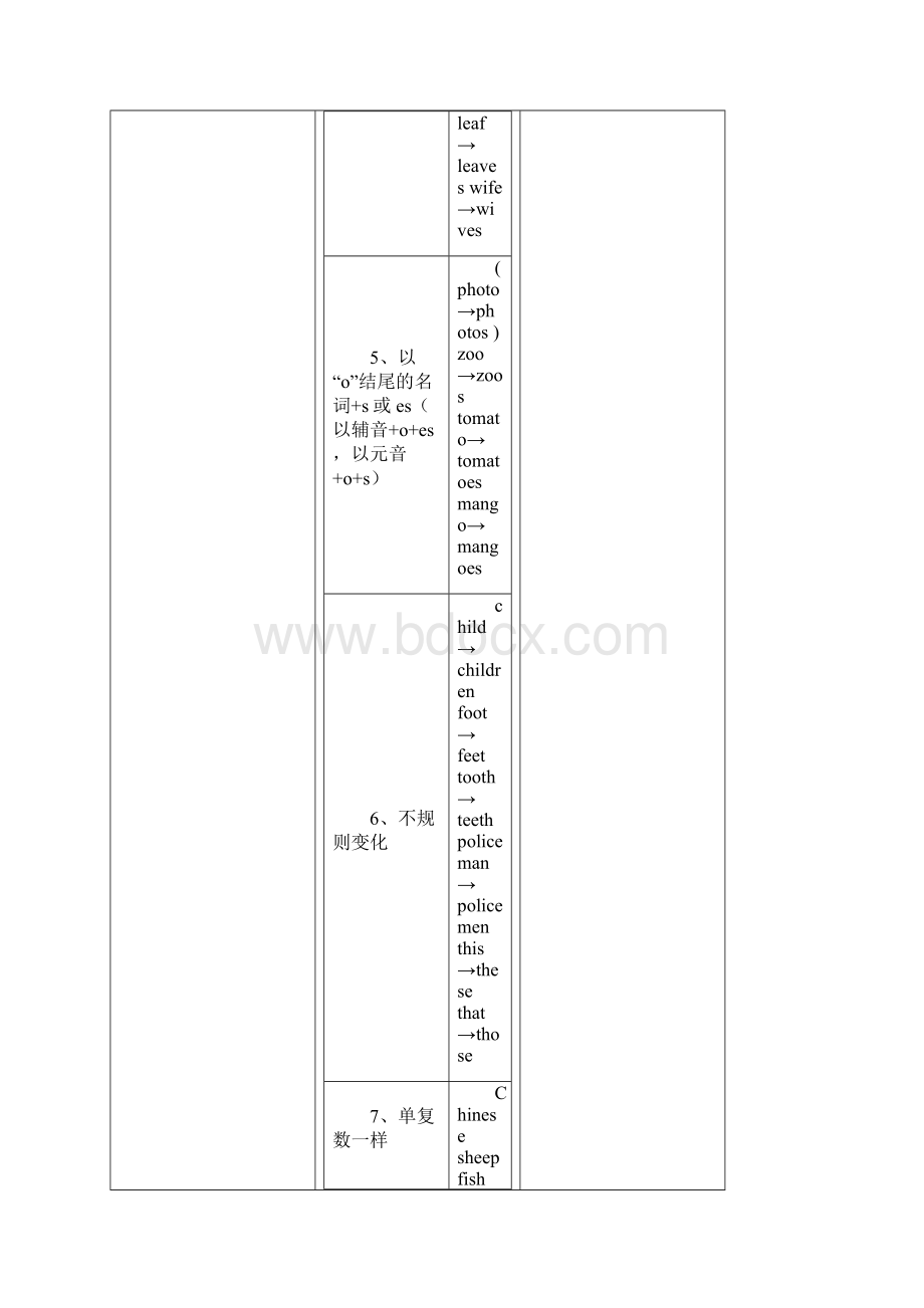 小学六年级毕业考试小升初小考英语总复习完整版.docx_第3页