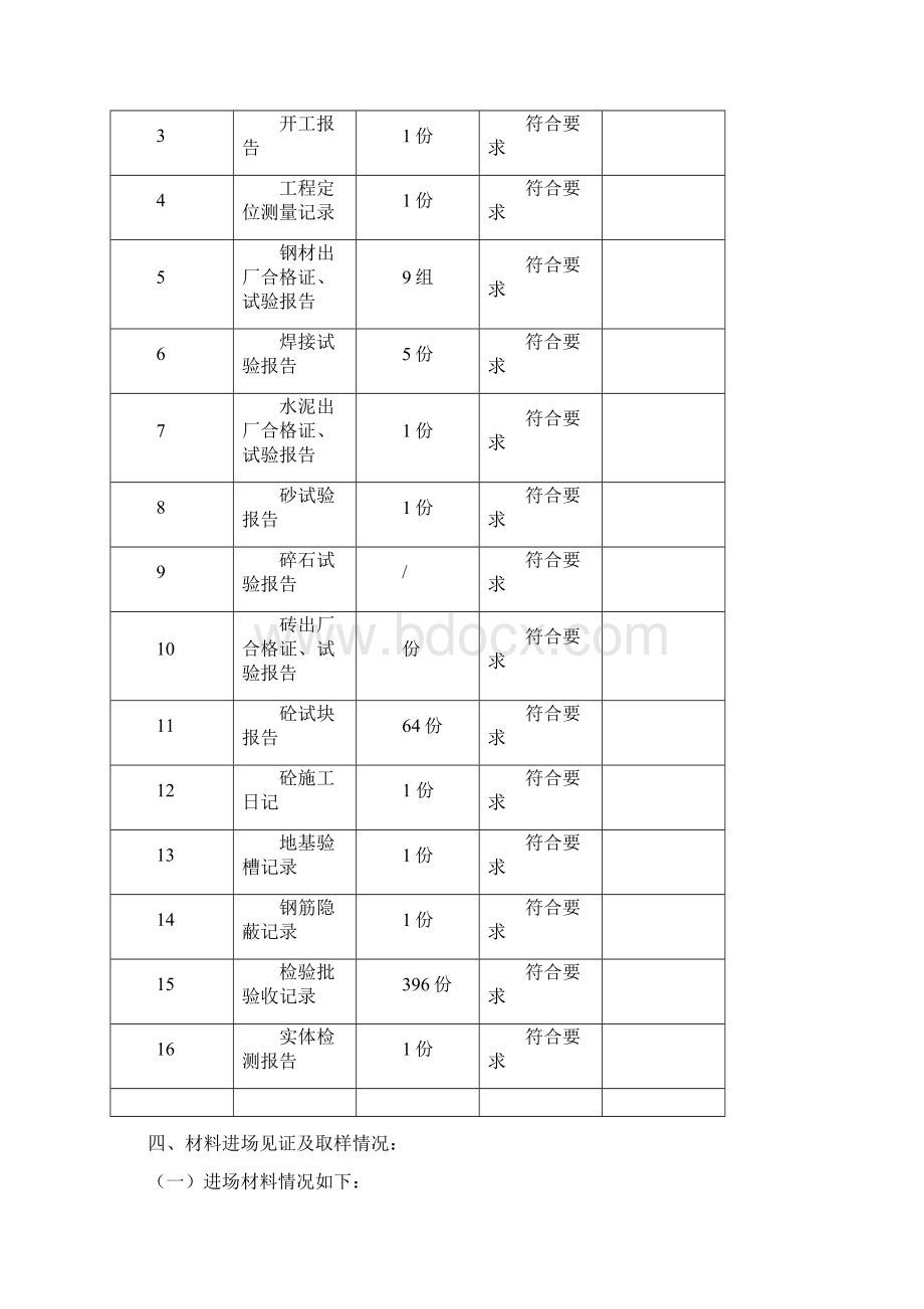 监理质量评估报告.docx_第3页