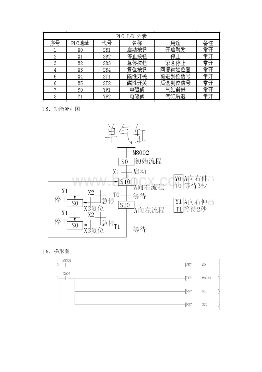 实训plc控制单汽缸 双气缸 四汽缸顺序运动Word文档下载推荐.docx_第2页