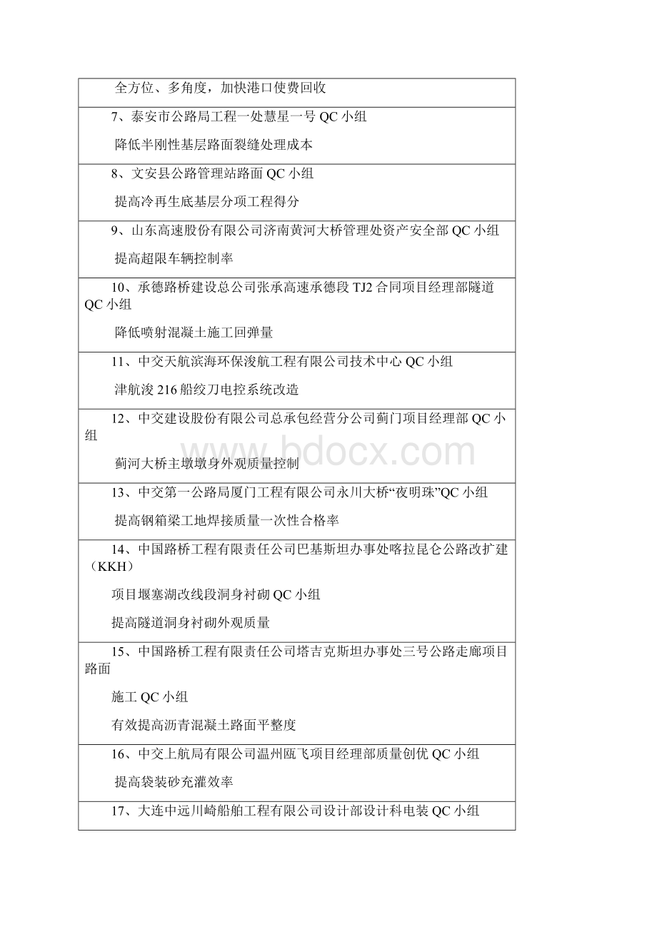 QC小组活动成果登记汇总表30年特别奖.docx_第3页