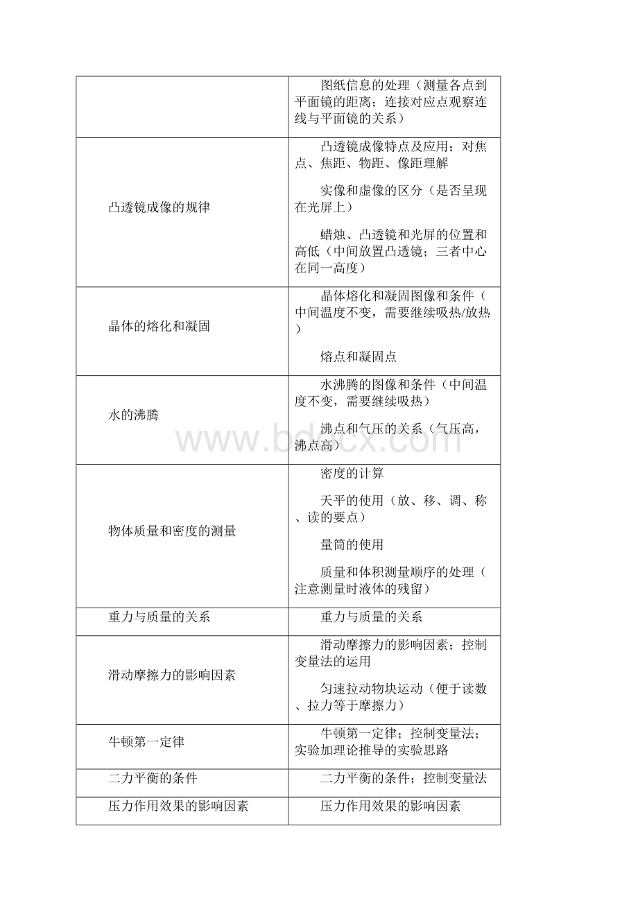 中考物理实验题专题复习及训练.docx_第2页