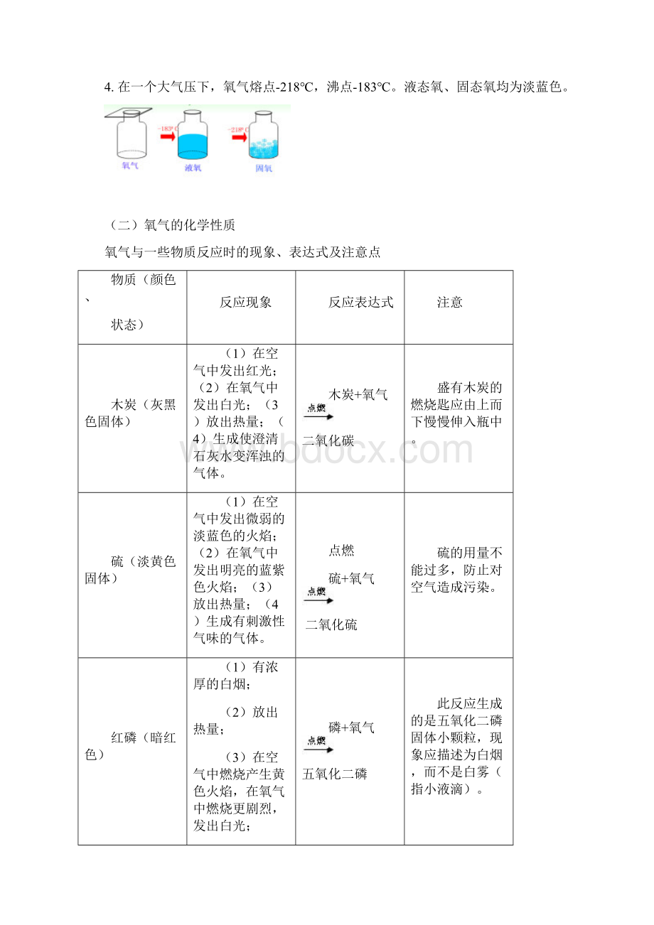 人教版初三化学上第5讲氧气教师版方庄 陈艳红Word文档格式.docx_第2页