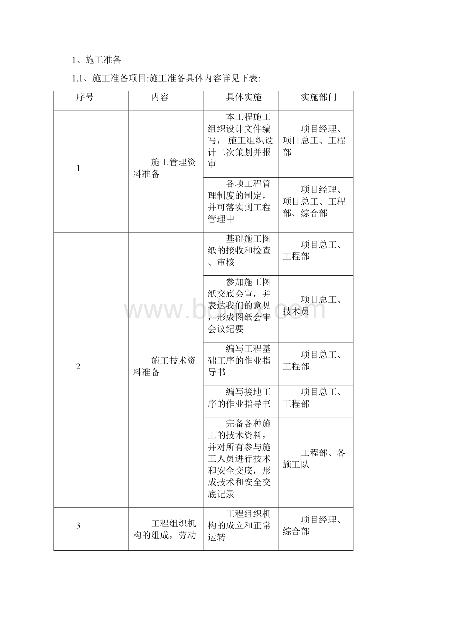 DJBA206 一般施工调试方案报审表.docx_第2页