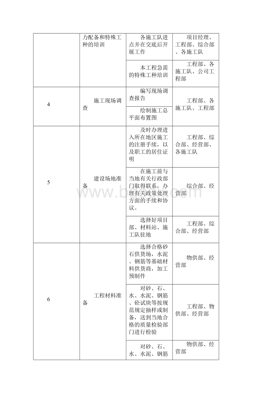 DJBA206 一般施工调试方案报审表.docx_第3页