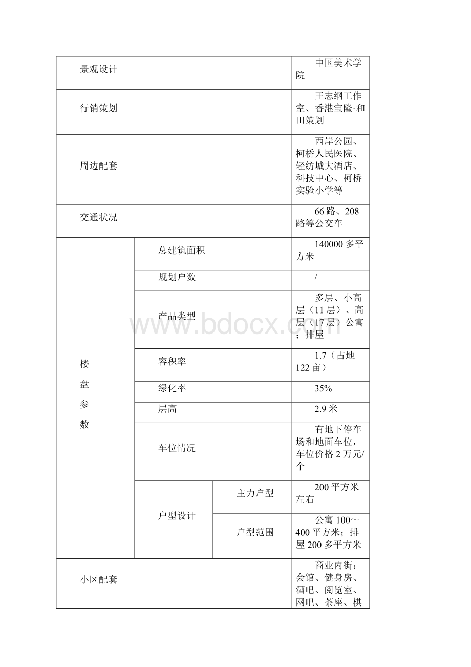 锦江花园营销策划书Word文档下载推荐.docx_第3页