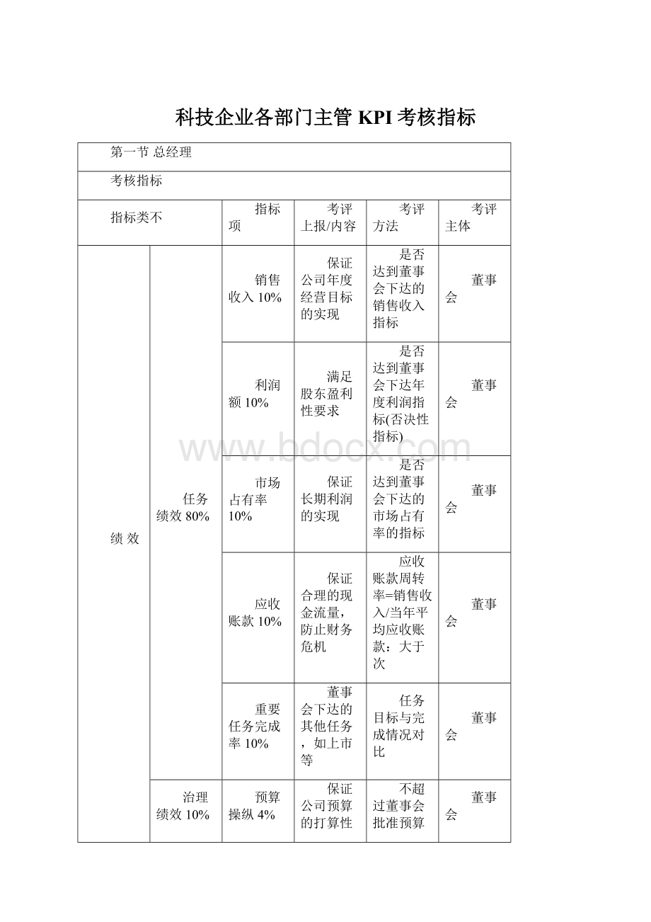 科技企业各部门主管KPI考核指标.docx