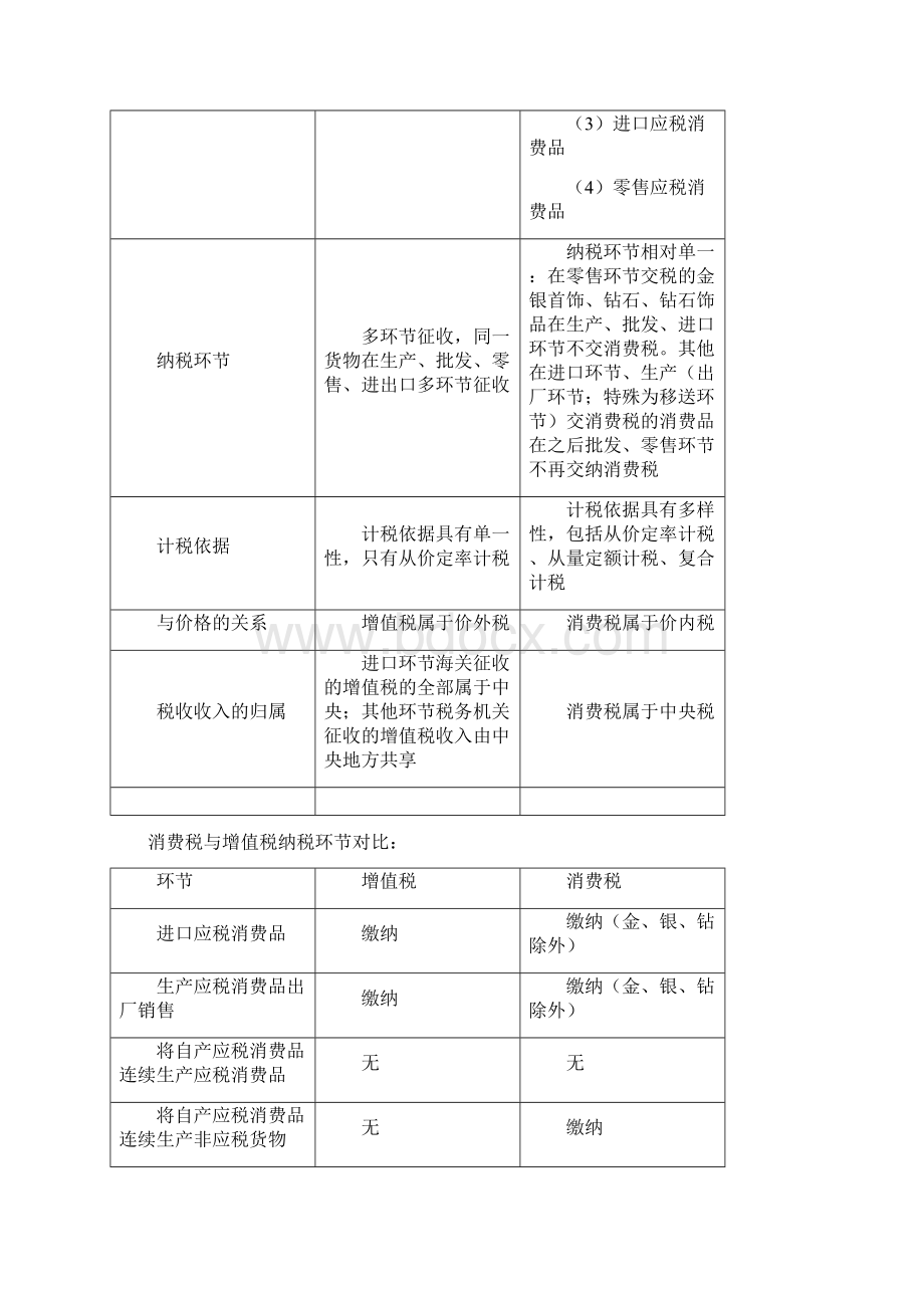 品质保证注册会计师税法基础讲义第3章消费税法.docx_第3页