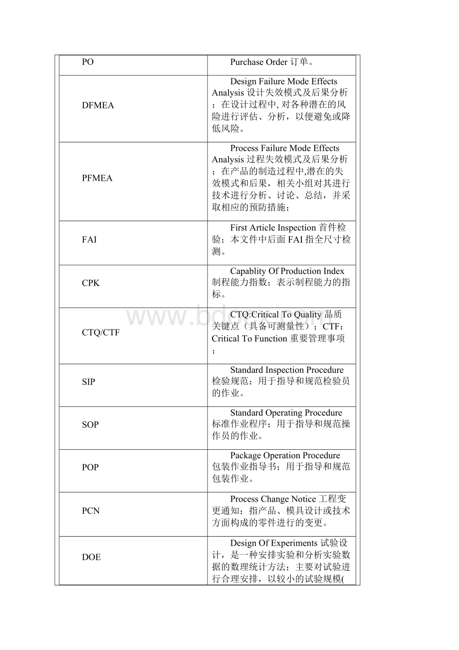 新项目开发管理程序Word文档下载推荐.docx_第2页