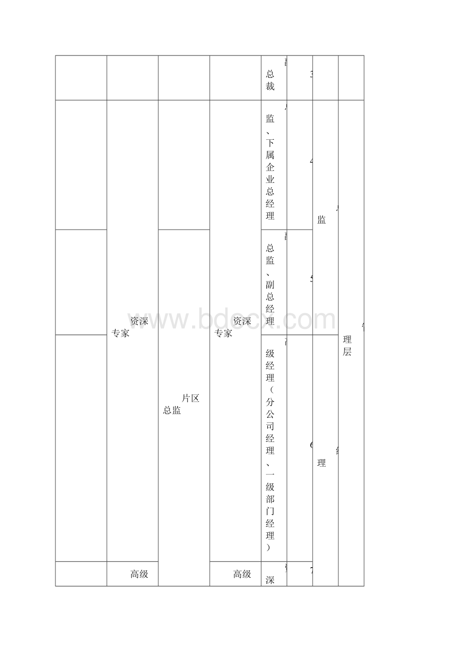 第三方物流企业岗位设置标准1.docx_第3页