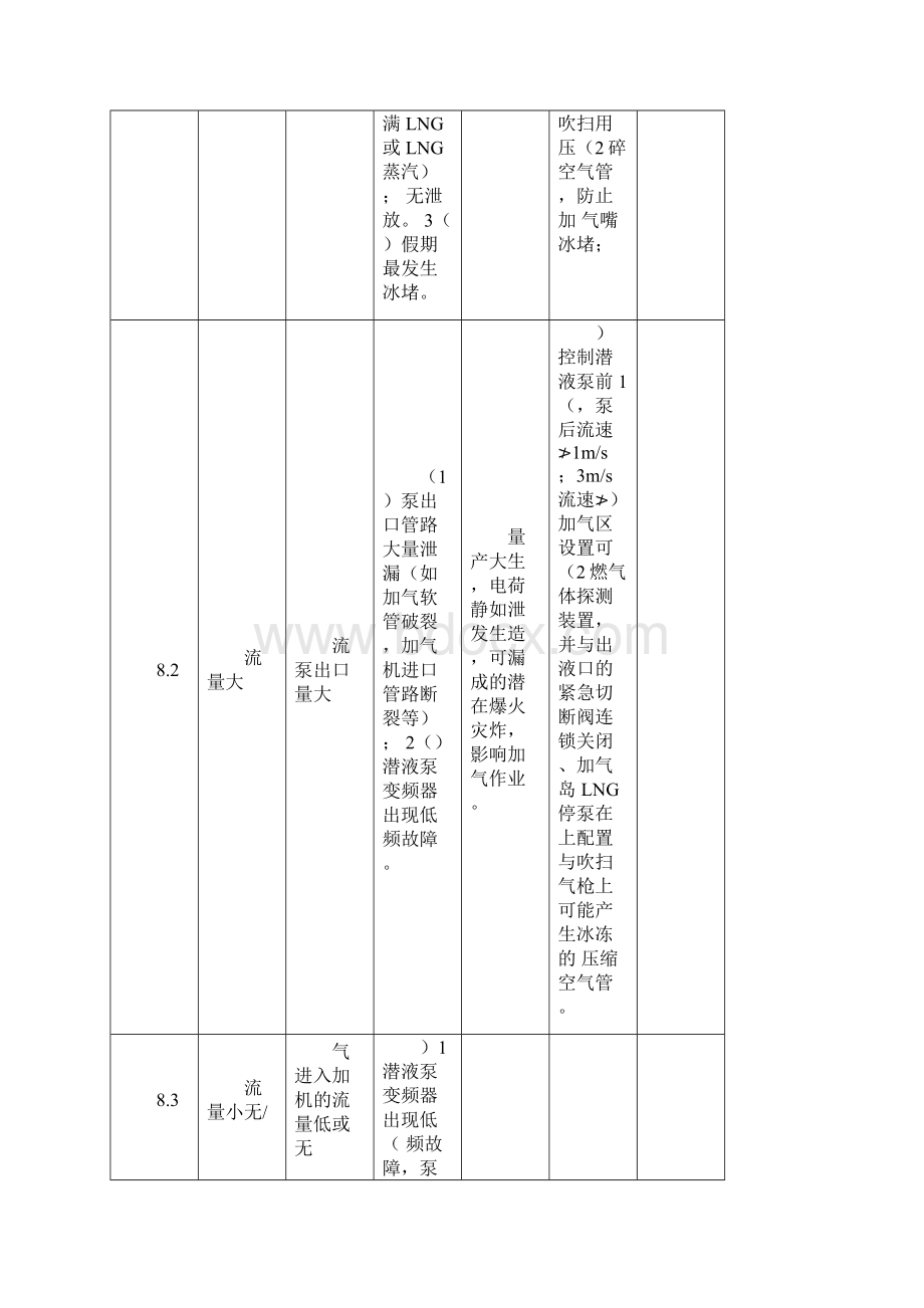 HAZOP分析Word文件下载.docx_第3页