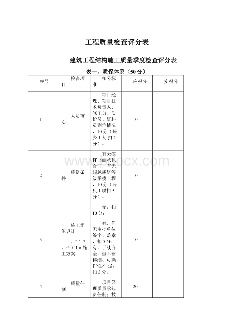 工程质量检查评分表Word文档下载推荐.docx_第1页