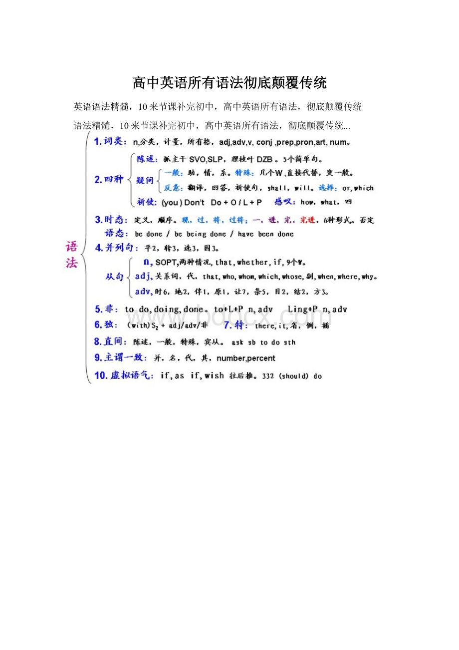 高中英语所有语法彻底颠覆传统Word文件下载.docx_第1页