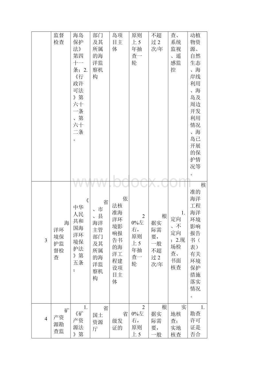 河北国土资源厅随机抽查事项清单.docx_第2页