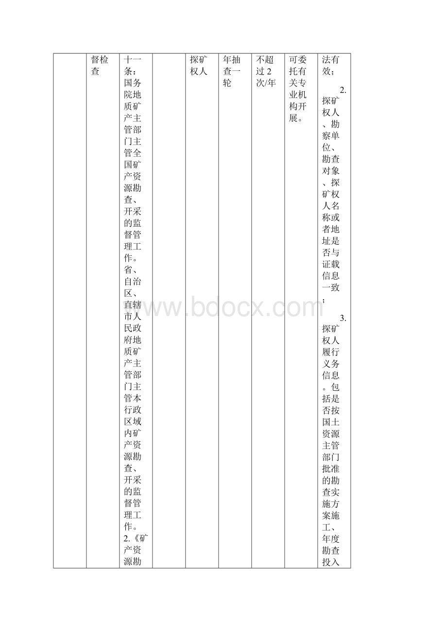 河北国土资源厅随机抽查事项清单.docx_第3页