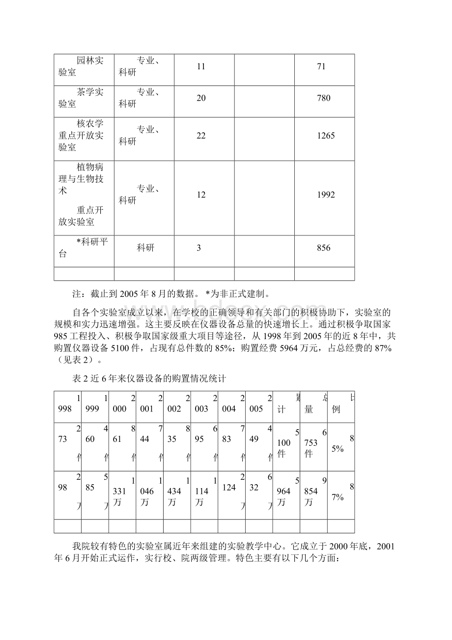 农业与生物技术学院实验室工作总结Word文档格式.docx_第2页