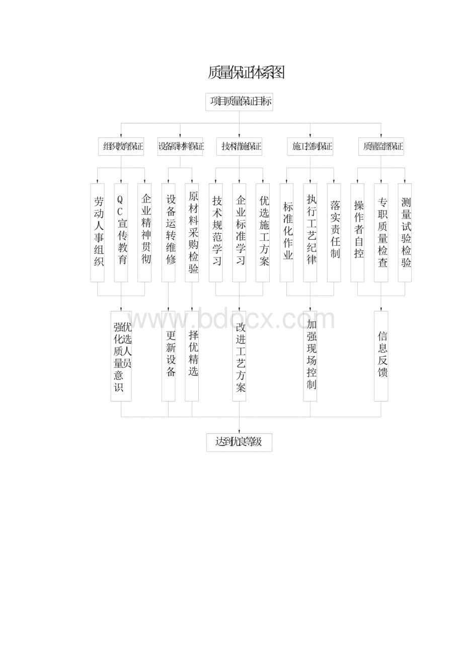 完整版质量管理体系及措施.docx_第2页