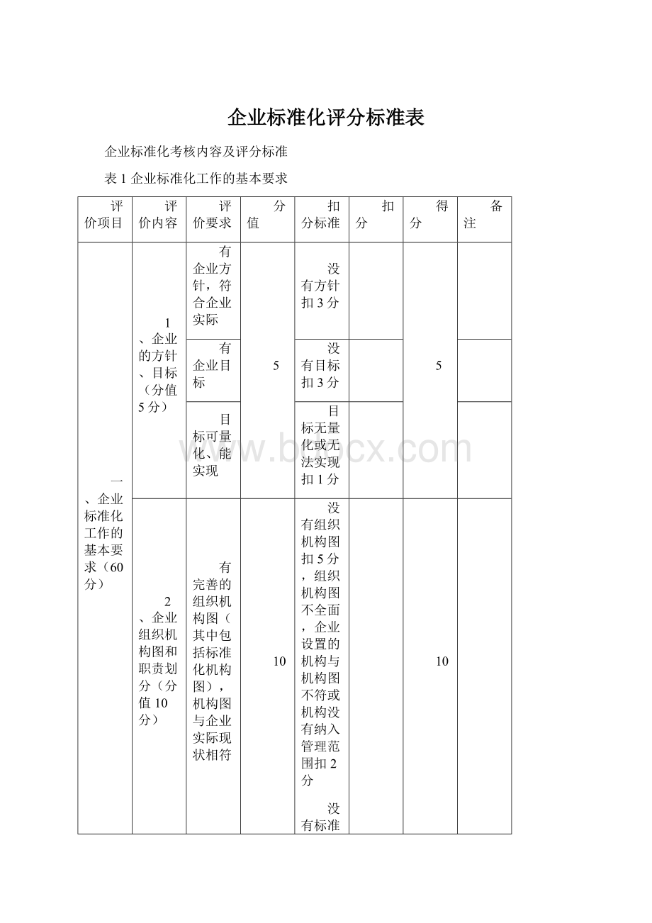 企业标准化评分标准表文档格式.docx_第1页