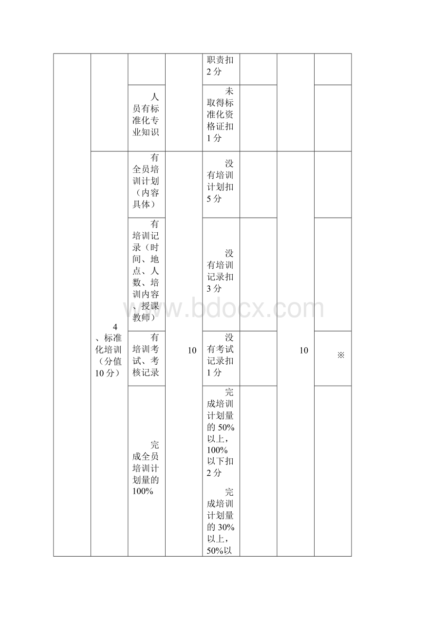 企业标准化评分标准表.docx_第3页