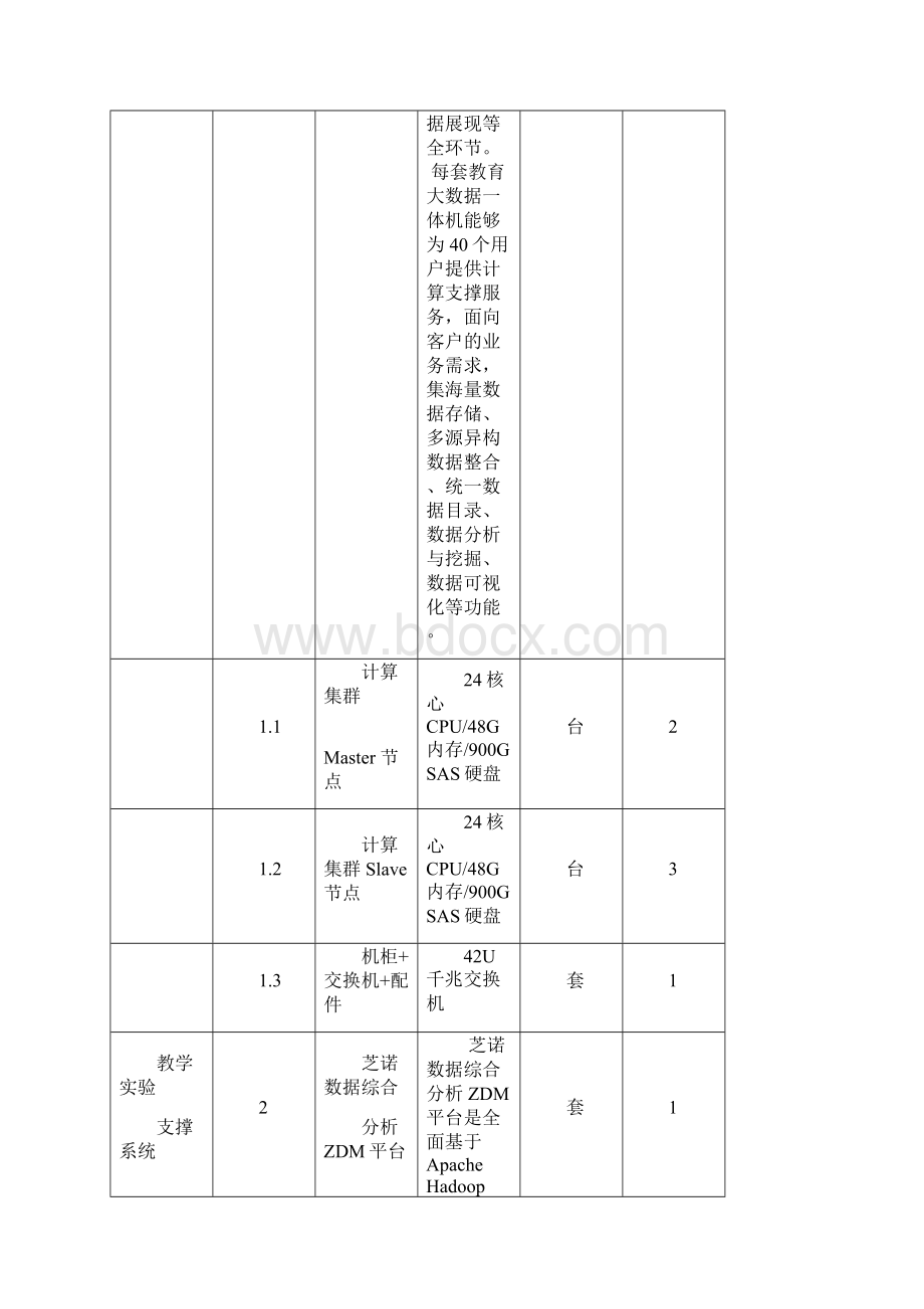 高校大数据专业教学科研平台建设项目运营解决方案Word文档下载推荐.docx_第2页