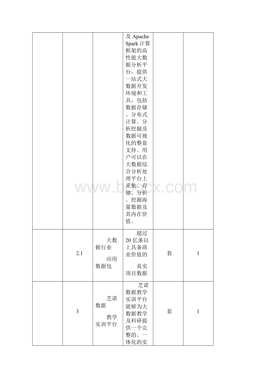 高校大数据专业教学科研平台建设项目运营解决方案Word文档下载推荐.docx_第3页