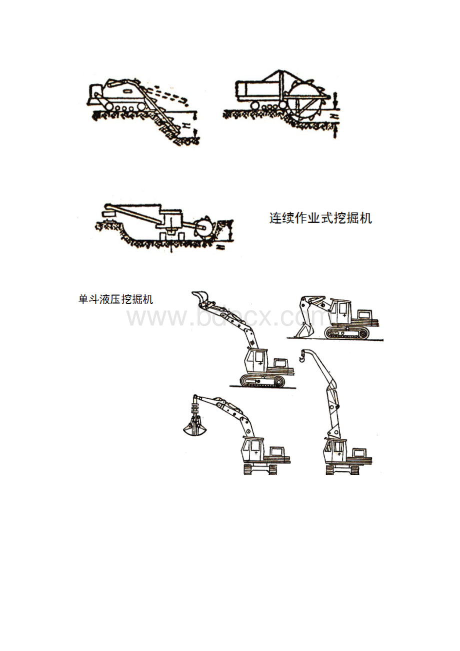 挖掘机培训教材Word文档格式.docx_第3页