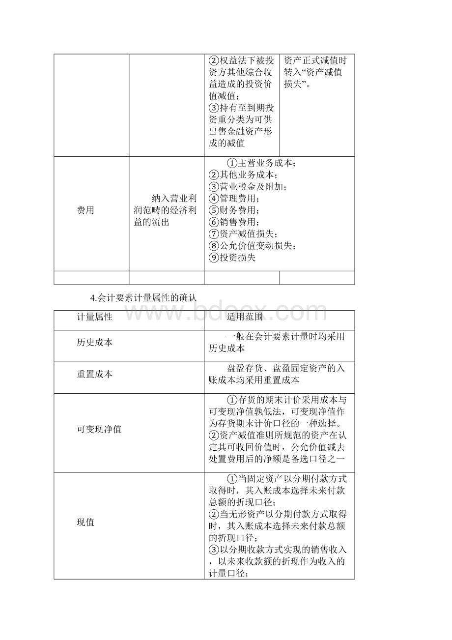 中级会计实务三.docx_第3页