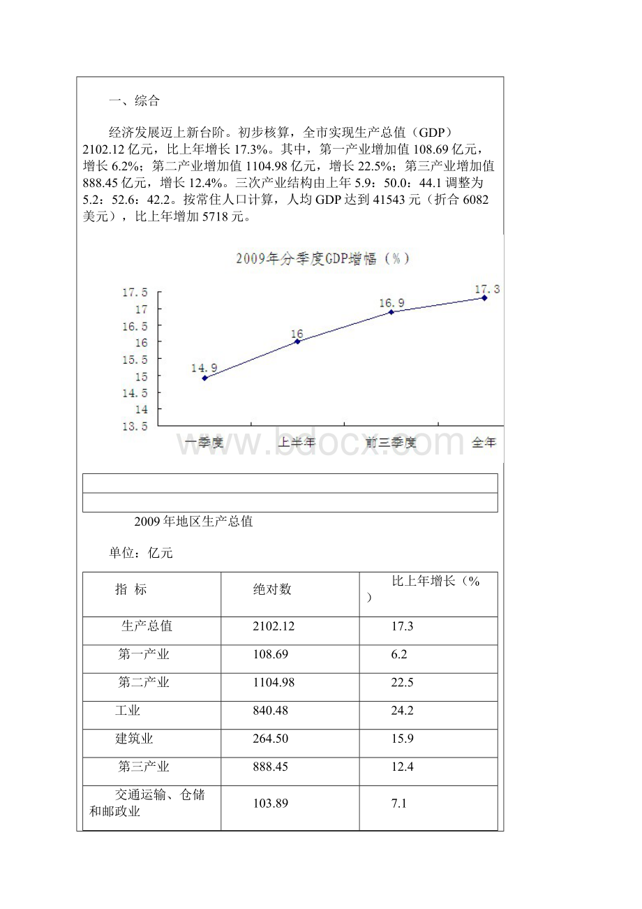 合肥市国民经济和社会发展统计公报.docx_第2页