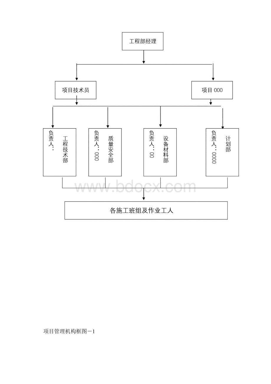 456搅拌站场地施工方案方案518Word格式文档下载.docx_第3页