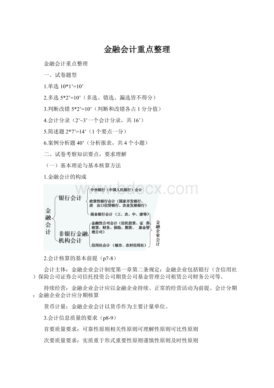 金融会计重点整理文档格式.docx_第1页