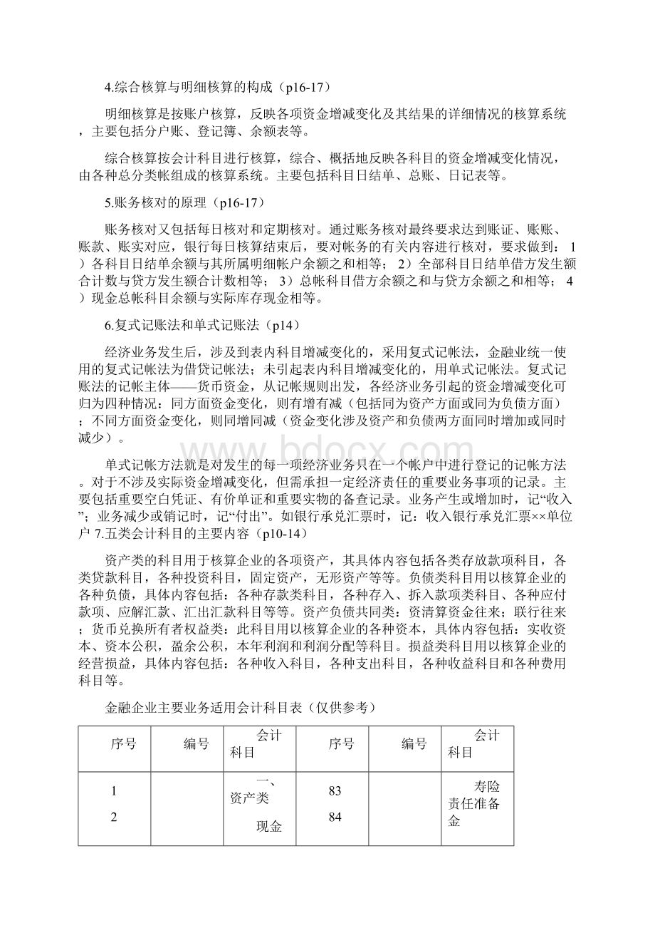 金融会计重点整理文档格式.docx_第2页