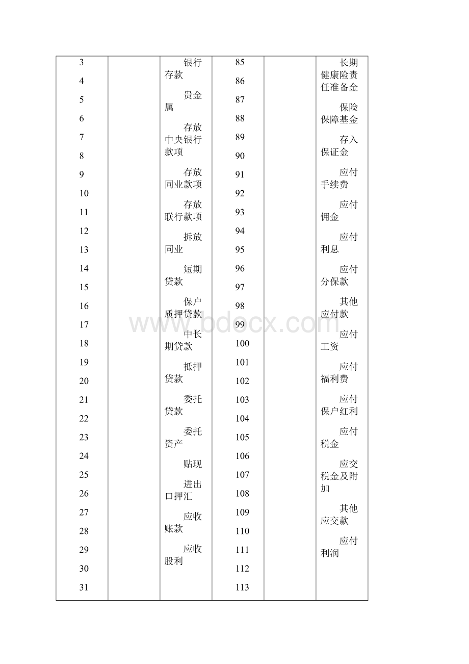 金融会计重点整理文档格式.docx_第3页