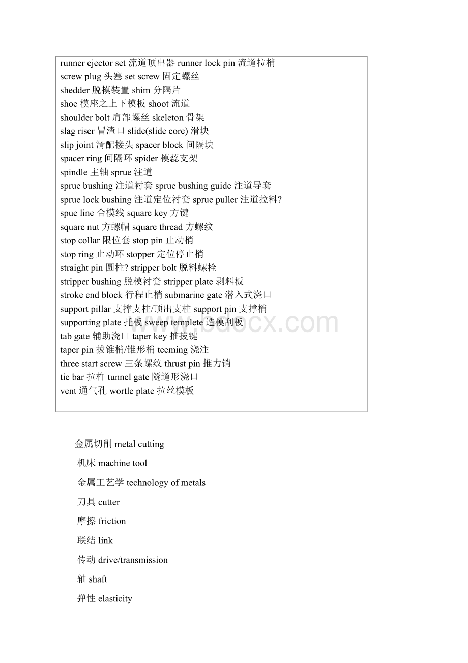 模具厂常用之标准零配件英汉对照Word下载.docx_第3页