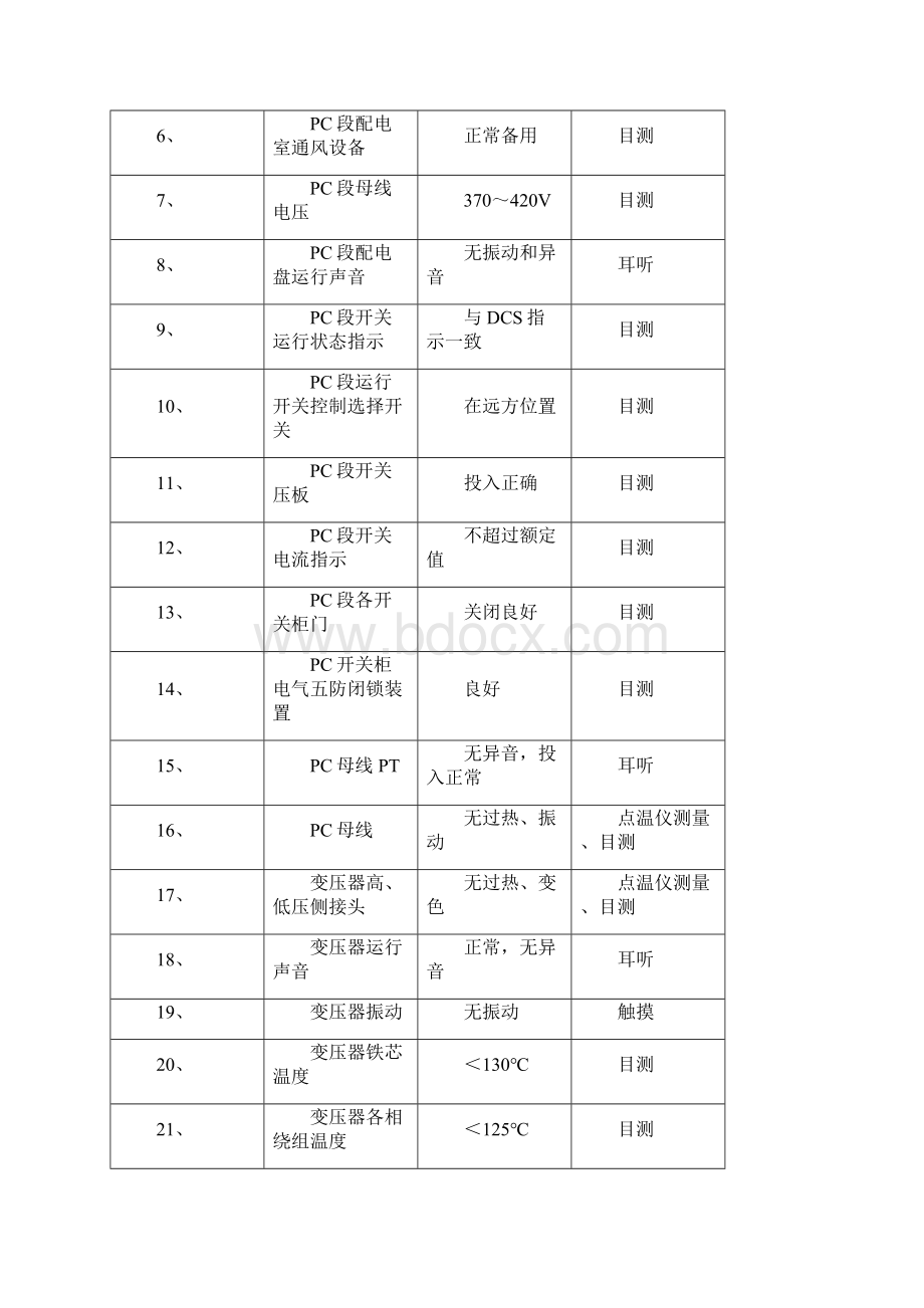 发电部电气巡检标准.docx_第2页