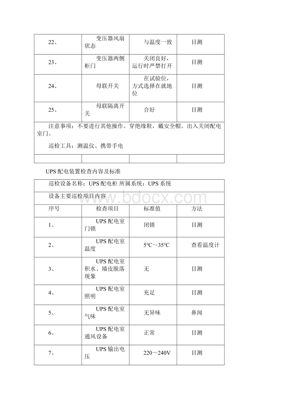 发电部电气巡检标准.docx_第3页