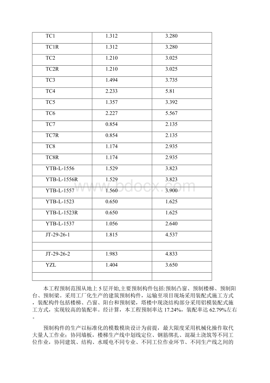 预制构件吊装监理细则 2Word格式文档下载.docx_第3页