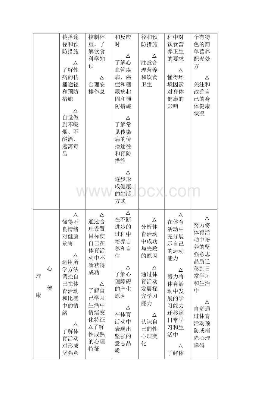 一高中体育课组织实施学年学期单元课时计.docx_第3页