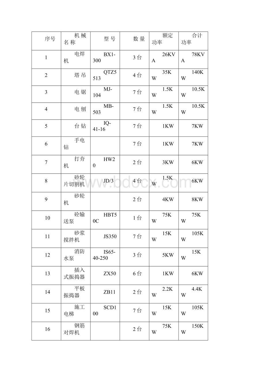 临时用电策划案临.docx_第2页