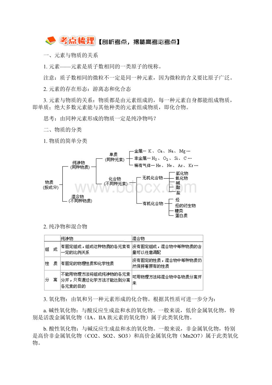 高考第一轮复习物质的分类课件.docx_第2页