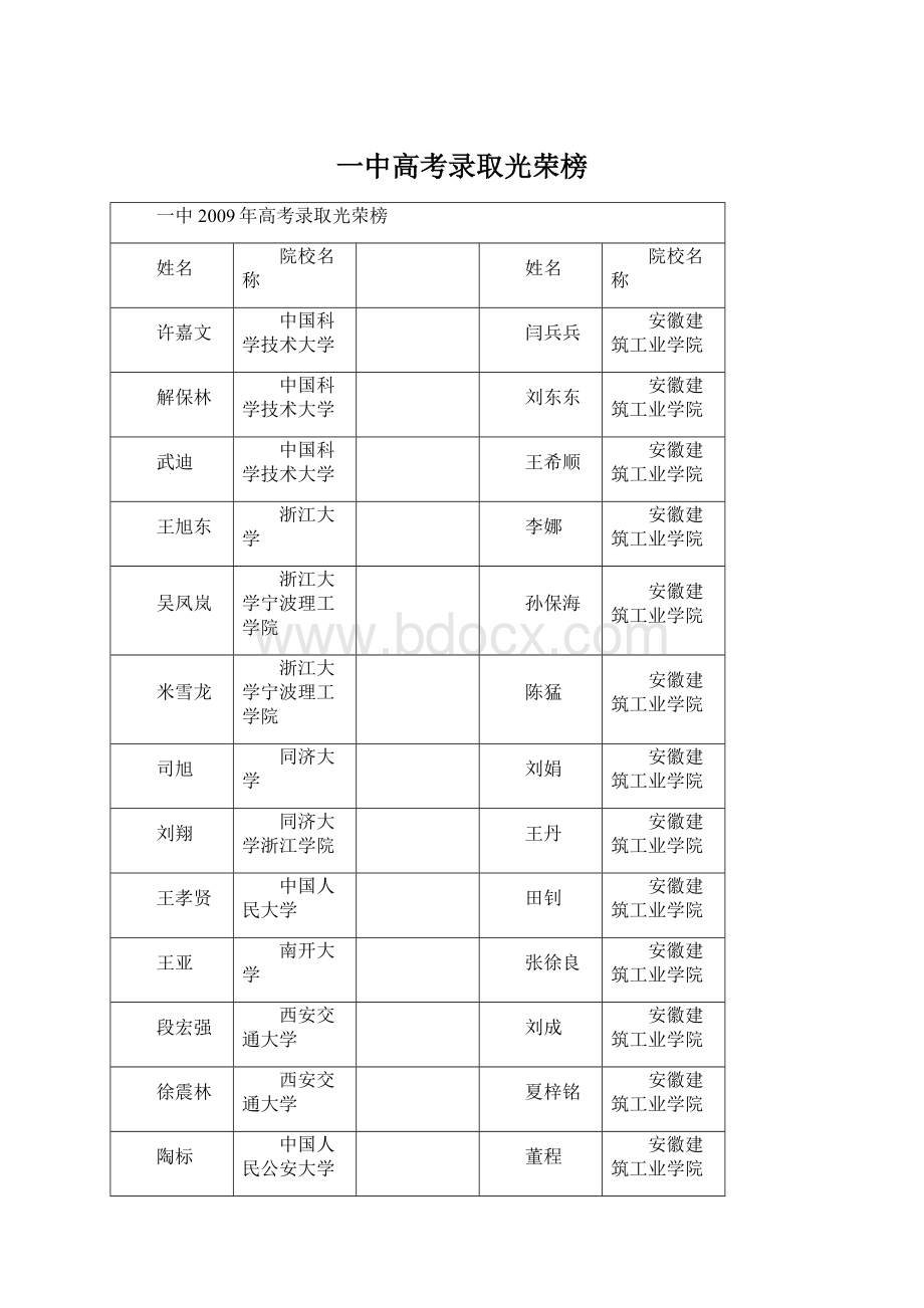 一中高考录取光荣榜.docx_第1页