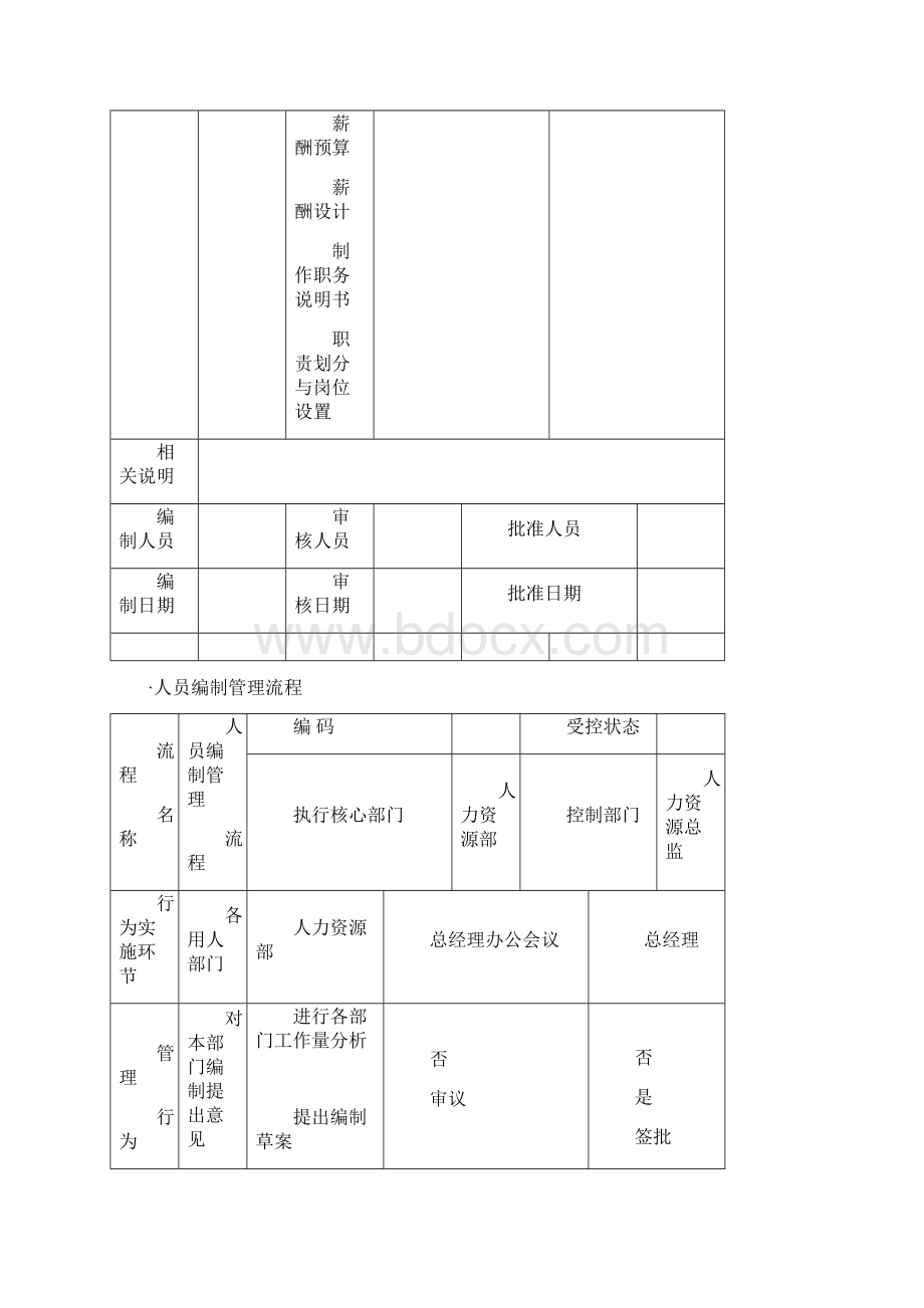 全套人力资源管理流程图.docx_第2页