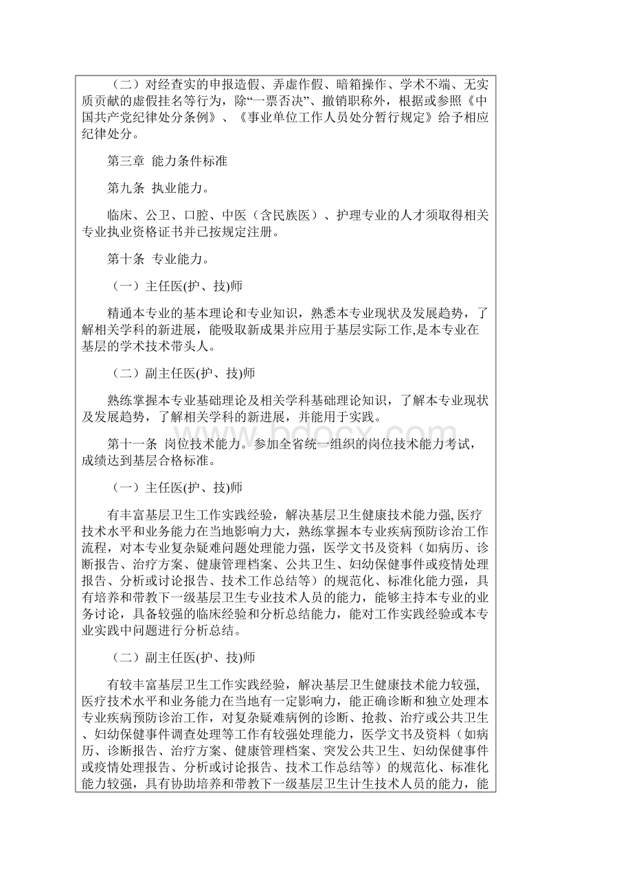 职称晋升文件Word下载.docx_第3页