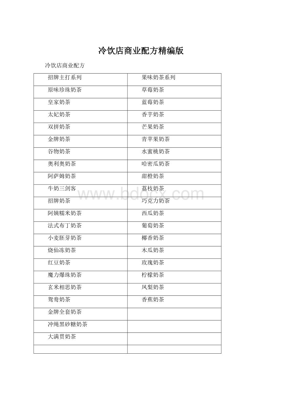 冷饮店商业配方精编版.docx_第1页