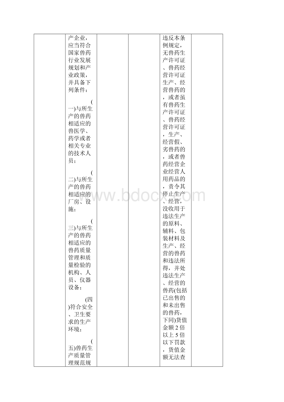 兽药管理条例处罚规定整理Word格式.docx_第2页