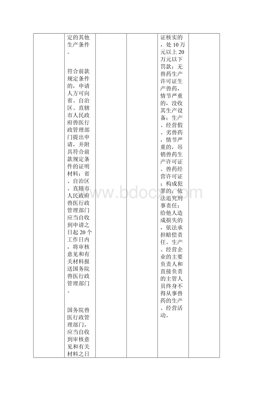 兽药管理条例处罚规定整理Word格式.docx_第3页