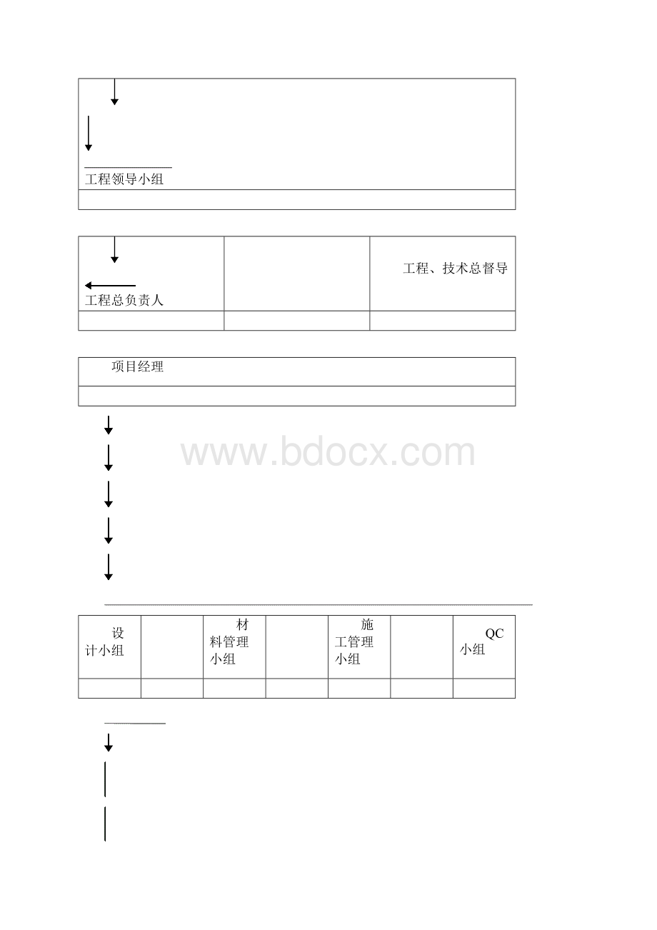 智能化系统施工组织计划清单.docx_第2页