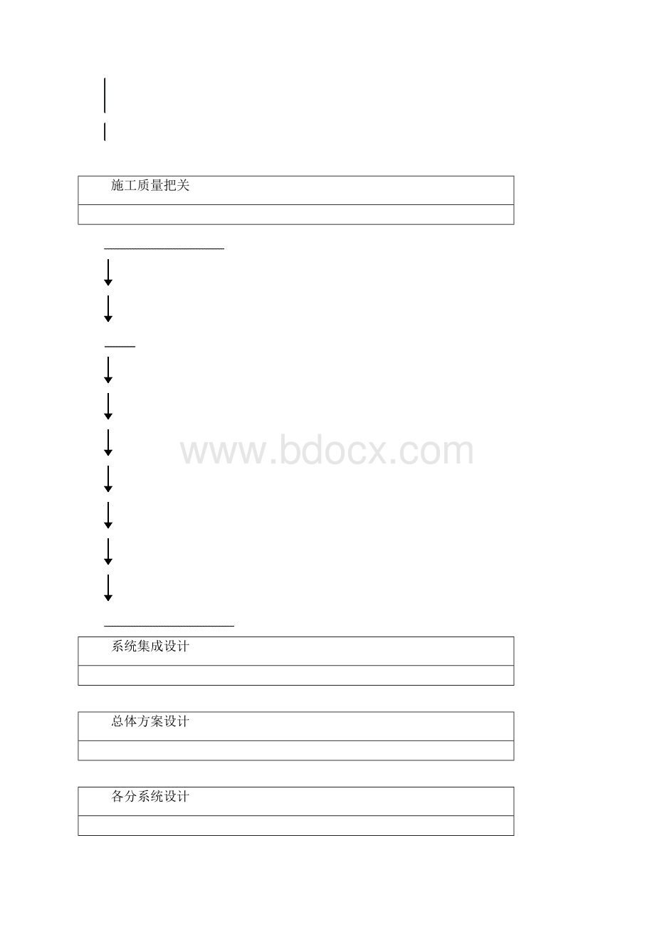 智能化系统施工组织计划清单.docx_第3页